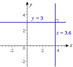 perpendicular lines - horizontal and vertical