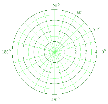 polar grid