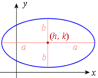 shifted ellipse