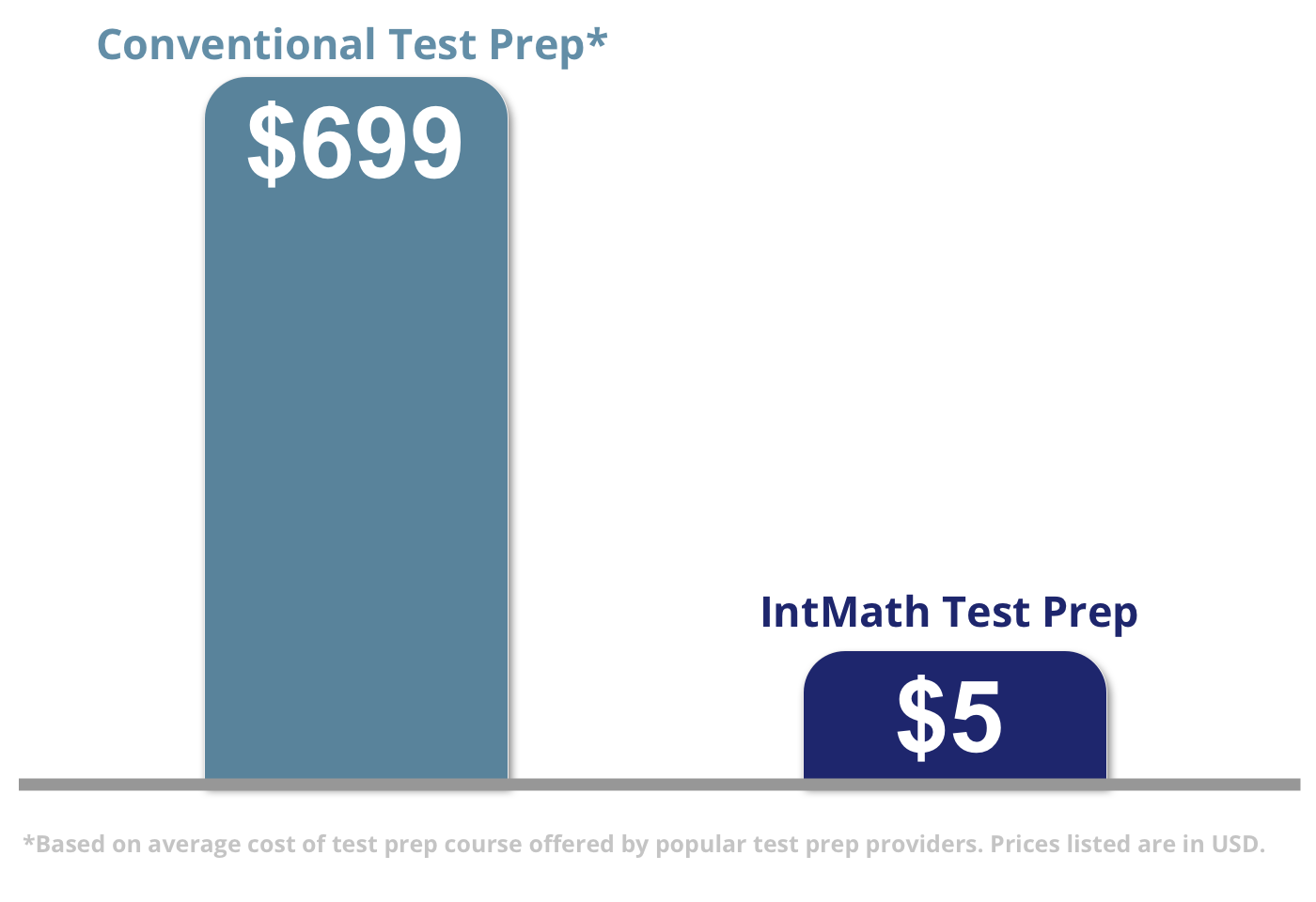 price comparison table