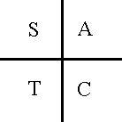 ASTC - postitive trig ratios