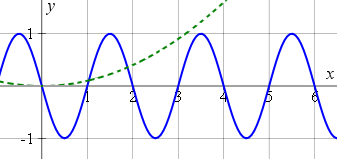 composite trigo graph