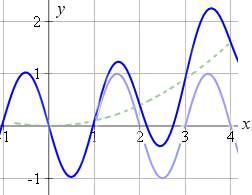 composite trigo graph