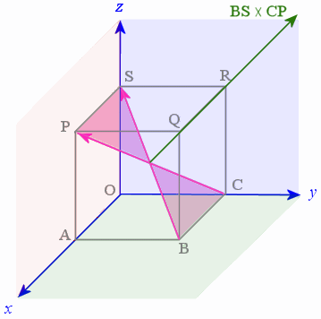 final - cross product demonstration