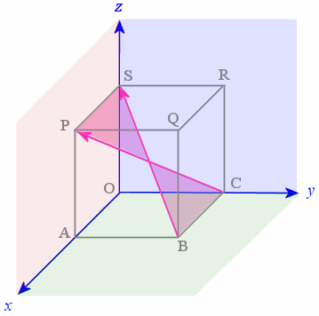 vectors - 3D box example