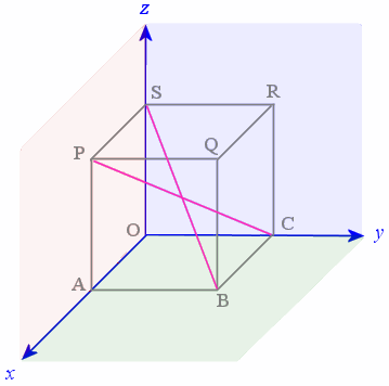 cube - dot product and angles