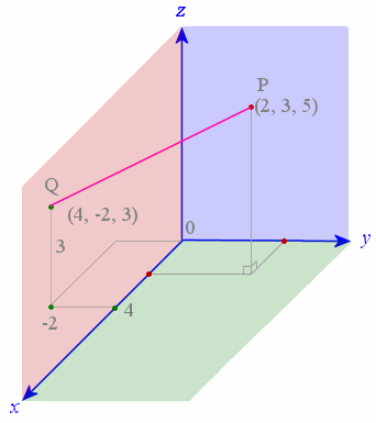 distance 3D