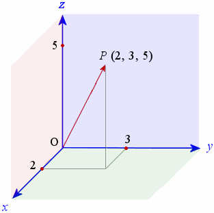 7 Vectors In 3 D Space