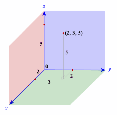 Image result for points in 3-dimensional space