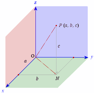 distance in 3D space