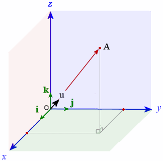 7 Vectors In 3 D Space