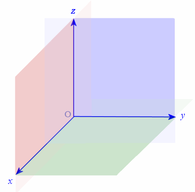 3D- axes