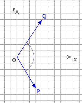 angle between vectors