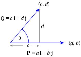 dot product