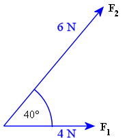 dot product