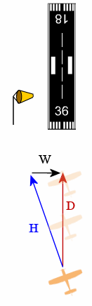 landing with crosswind