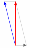 parallelogram of forces