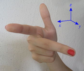 right hand rule