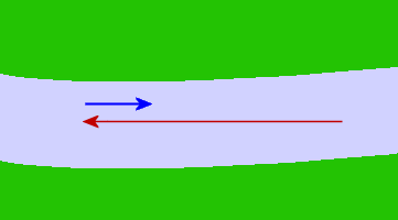 Subtraction of vectors