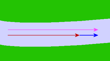 Sum of river current and swimming vectors