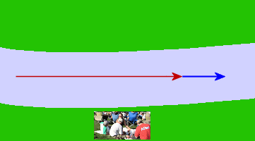 Sum of river current and swimming vectors