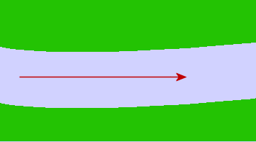 River current vector