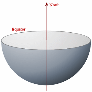 sphere with axis