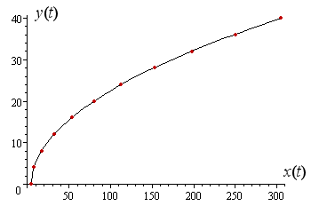 variable vector