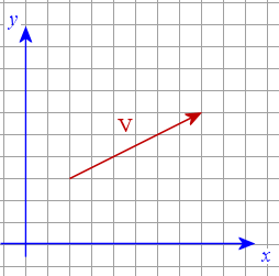 vector V