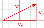 vector components