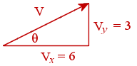 vector direction