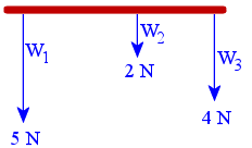 weight vector forces